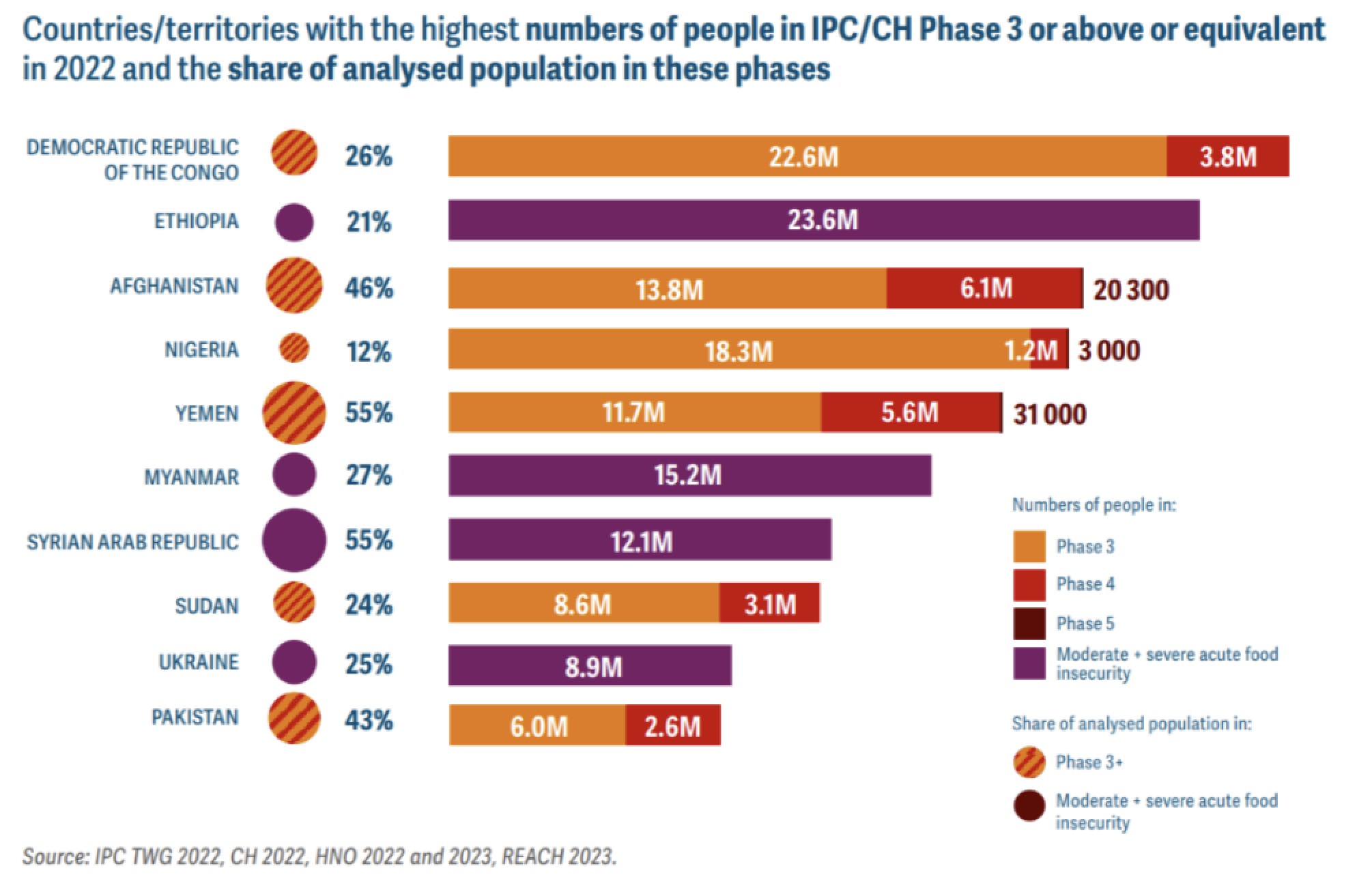 2023 Global Report on Food Crises Knowledge for policy